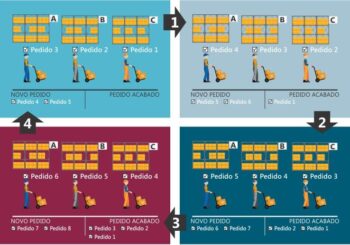 Sistema de Picking Bucket Brigades
